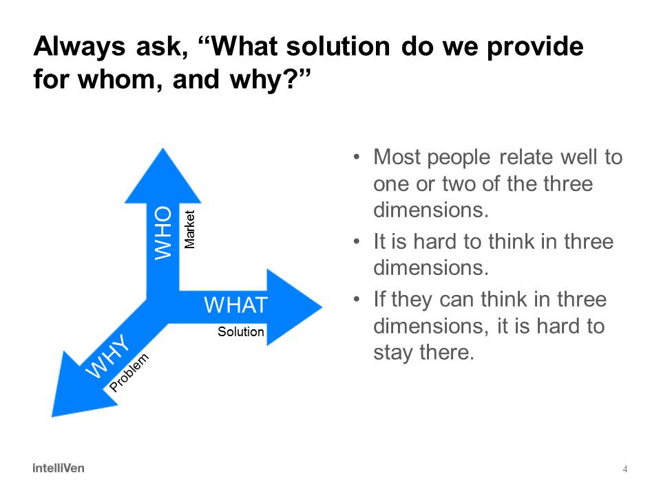 What Solution do we provide for whom, and why?