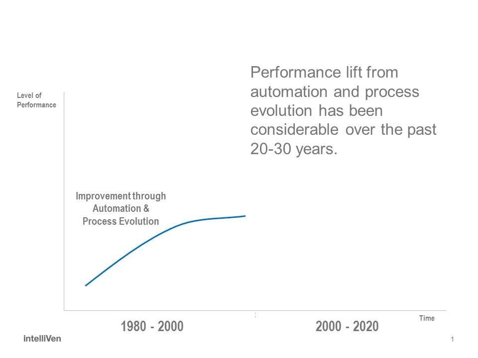  Automation and process evolution improve performance