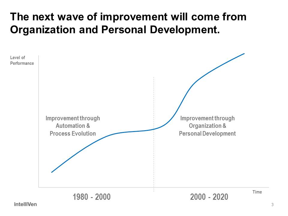 Organization & personal development provide the next wave of improvement
