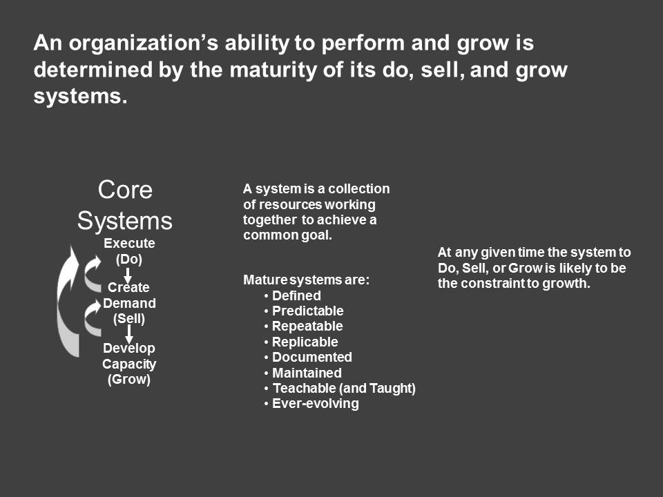 Successful organizations systematically Do, Sell, and Grow