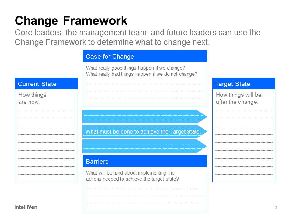 IntelliVen Change Framework