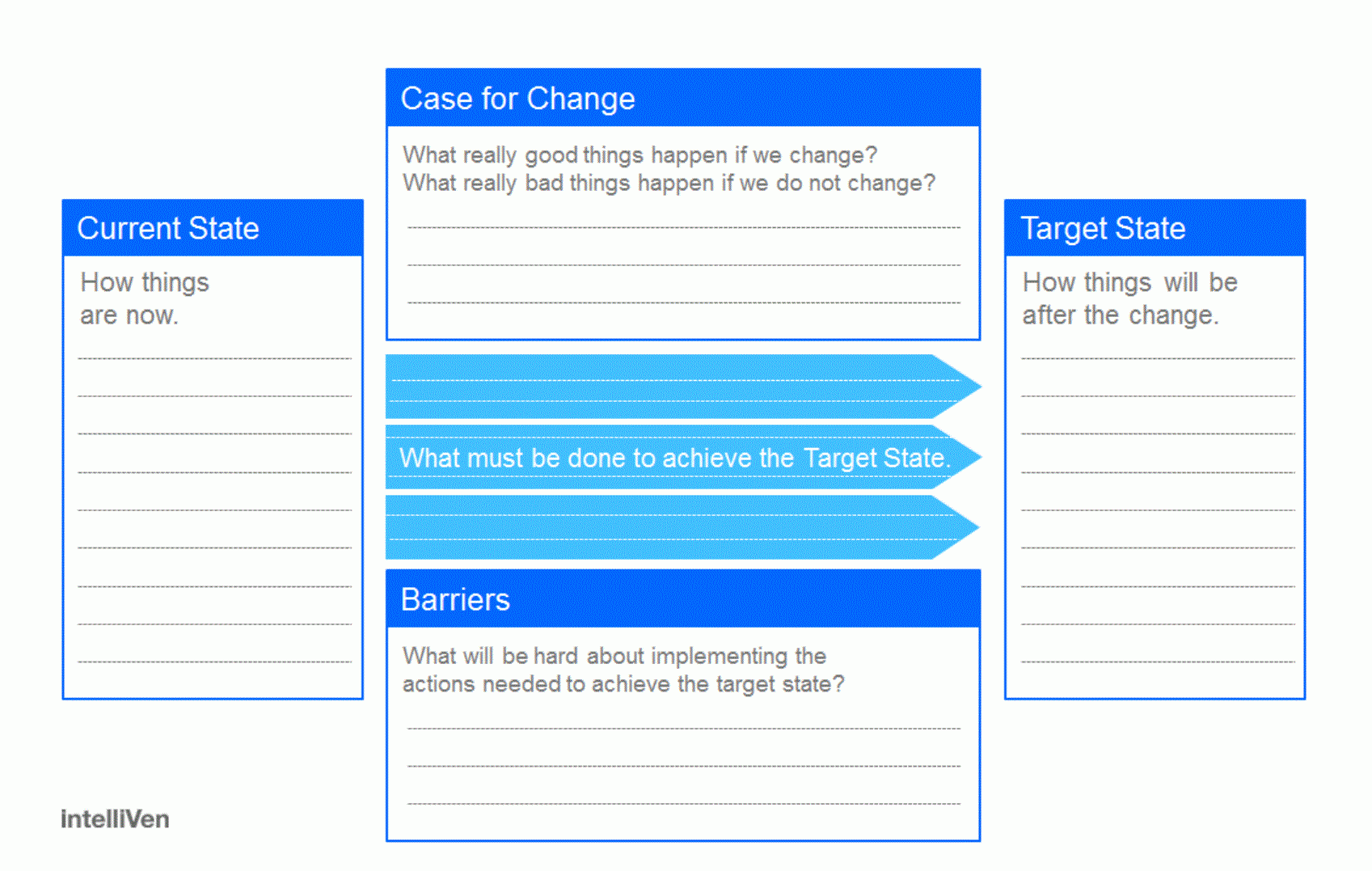 Change Framework