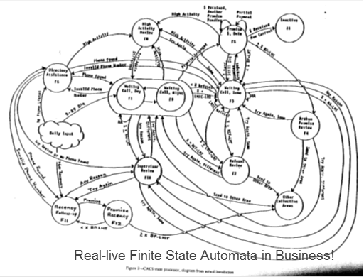 CACS Finite State Diagram
