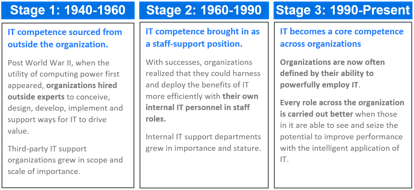 odimage02-stages