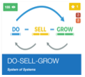 Optimize Your Systems for Growth